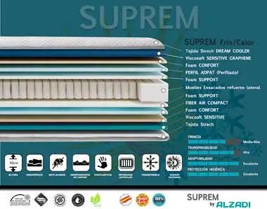 Características Colchón SUPREM 